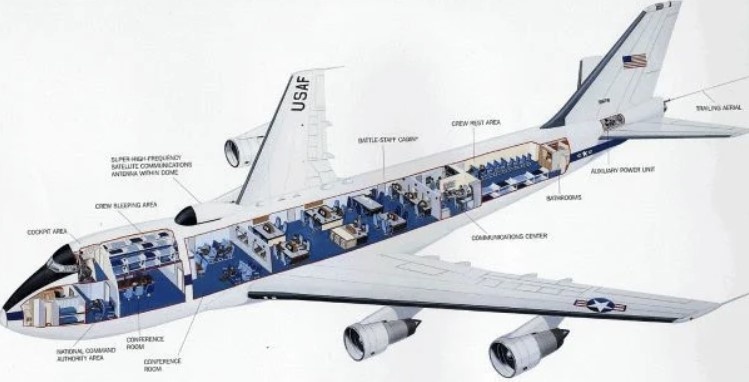 Американский аналог Boeing E-4B