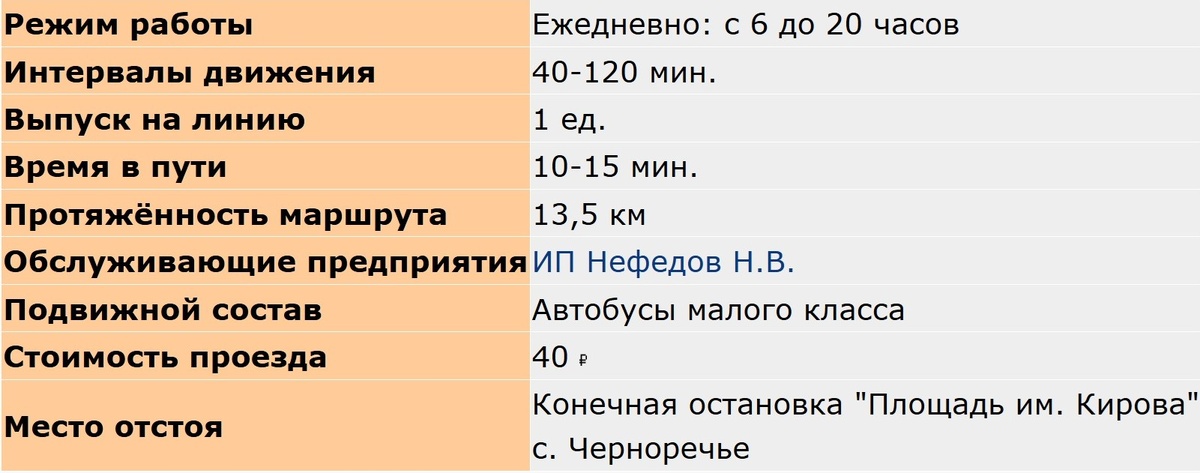 Скриншот "СамараТранс. Инфо"