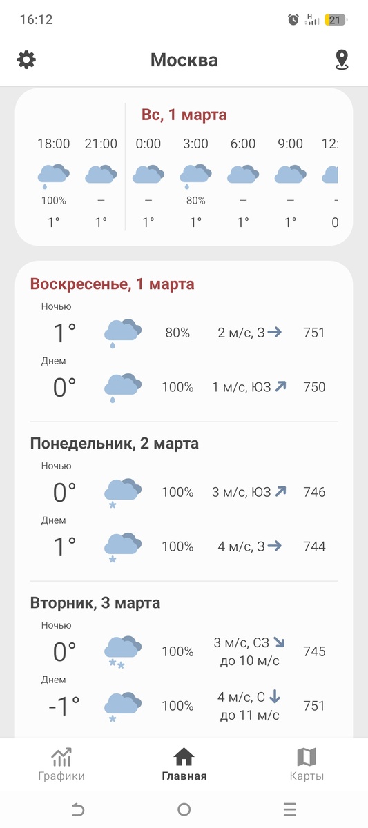 Прогноз погоды.