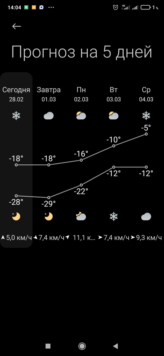 Прогноз погоды 