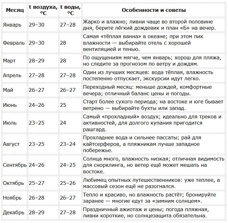 Маврикий - сезон для отдыха по месяцам