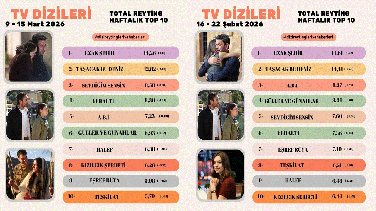 Рейтинги решают всё. 