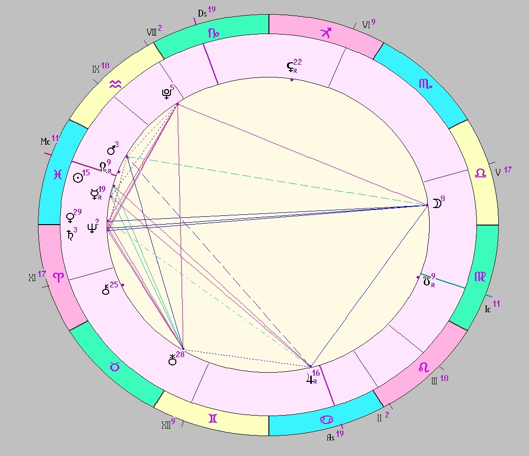 Картинка на 05.03.2026 12:00 НН по Московскому времени, сделана при помощи астропрограммы Стелла