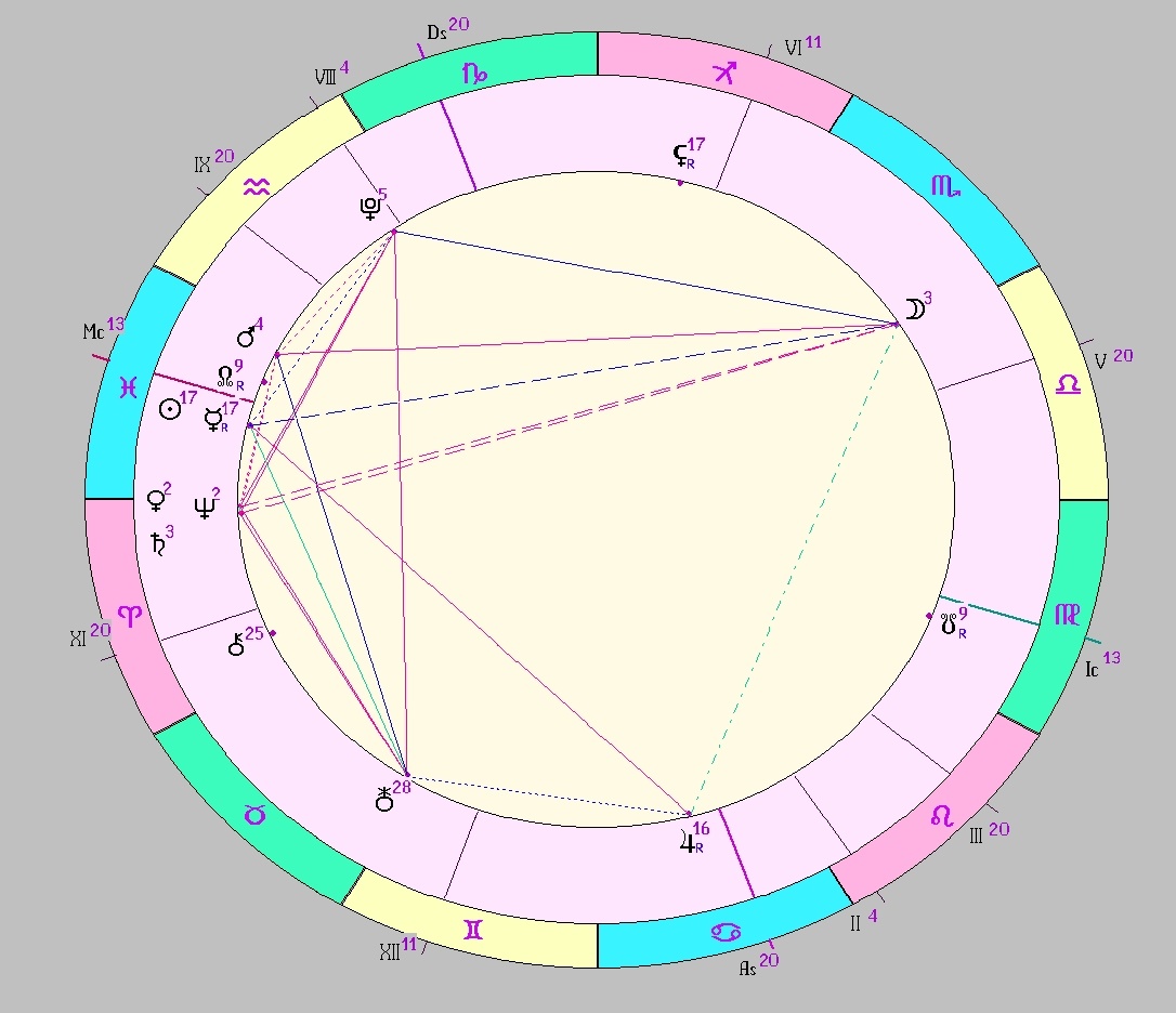 Картинка на 07.03.2026 12:00 НН по Московскому времени, сделана при помощи астропрограммы Стелла