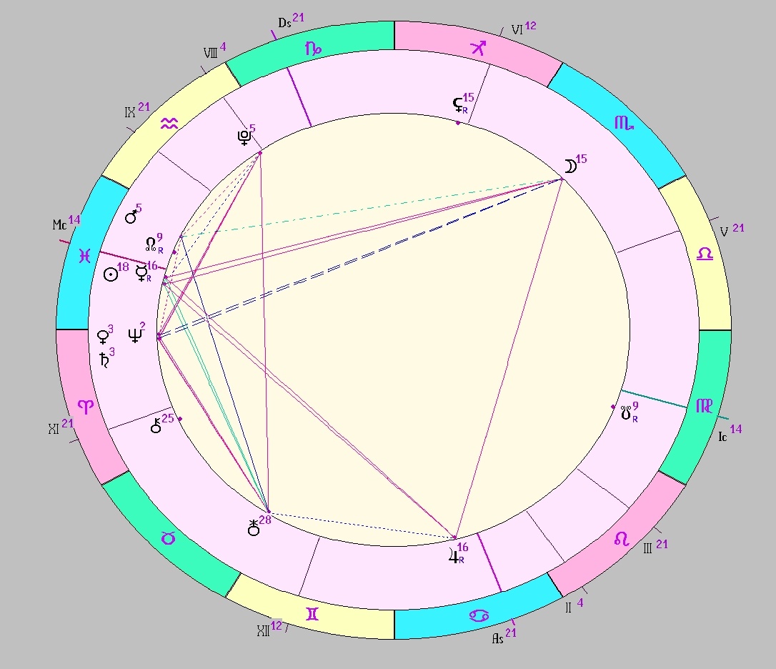 Картинка на 08.03.2026 12:00 НН по Московскому времени, сделана при помощи астропрограммы Стелла