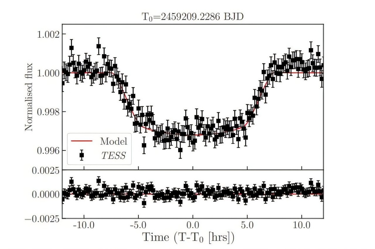 Транзит TIC-65910228 b. Источник: arXiv (2026). DOI: 10.48550/arxiv.2602.12977  📷
