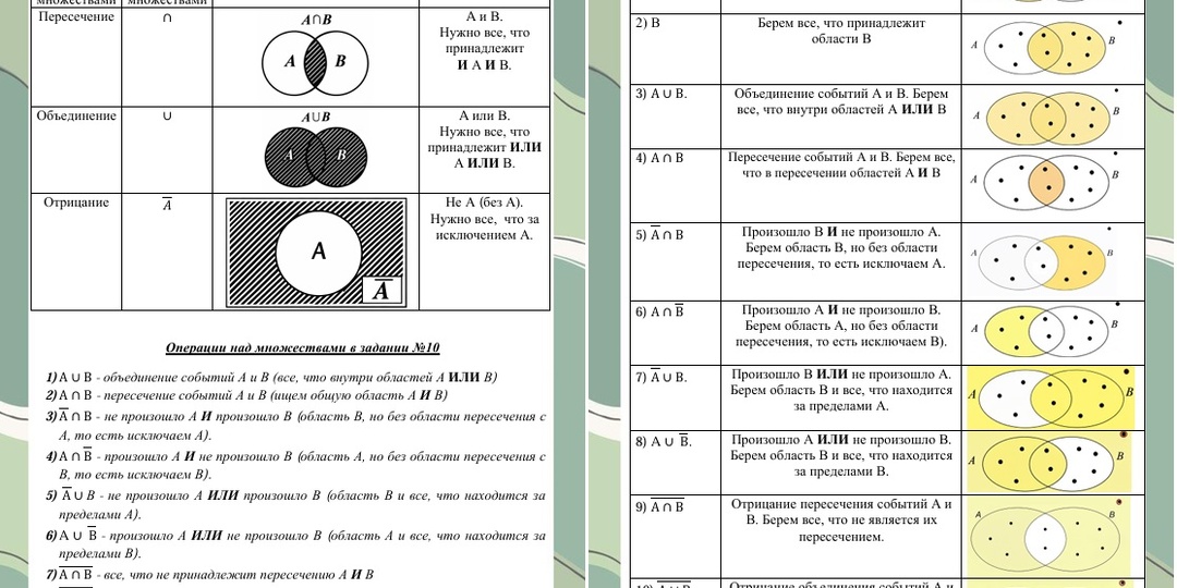Как решать задачи на вероятность с кругами Эйлера?