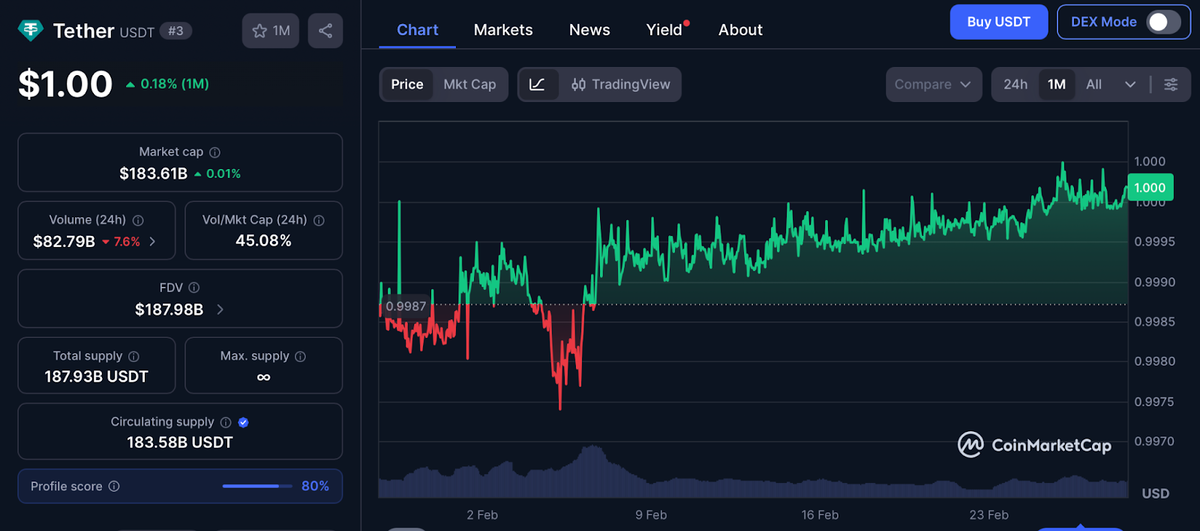 Обменник крипты в Казани: заявка, курс, офис

