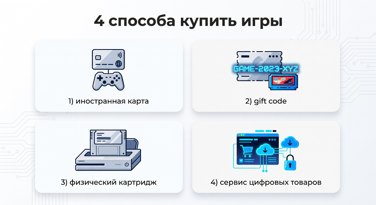 4 способа: карта, gift-код, картридж, сервис пополнения