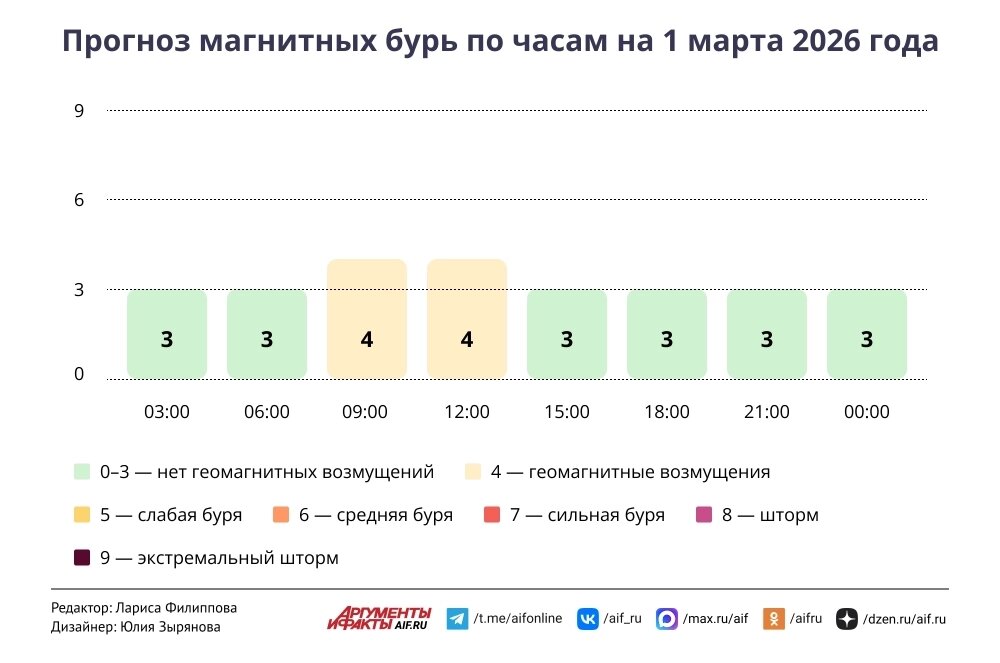    Нажмите для увеличения