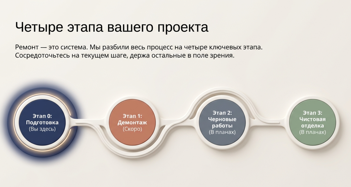 Ремонт пошагово