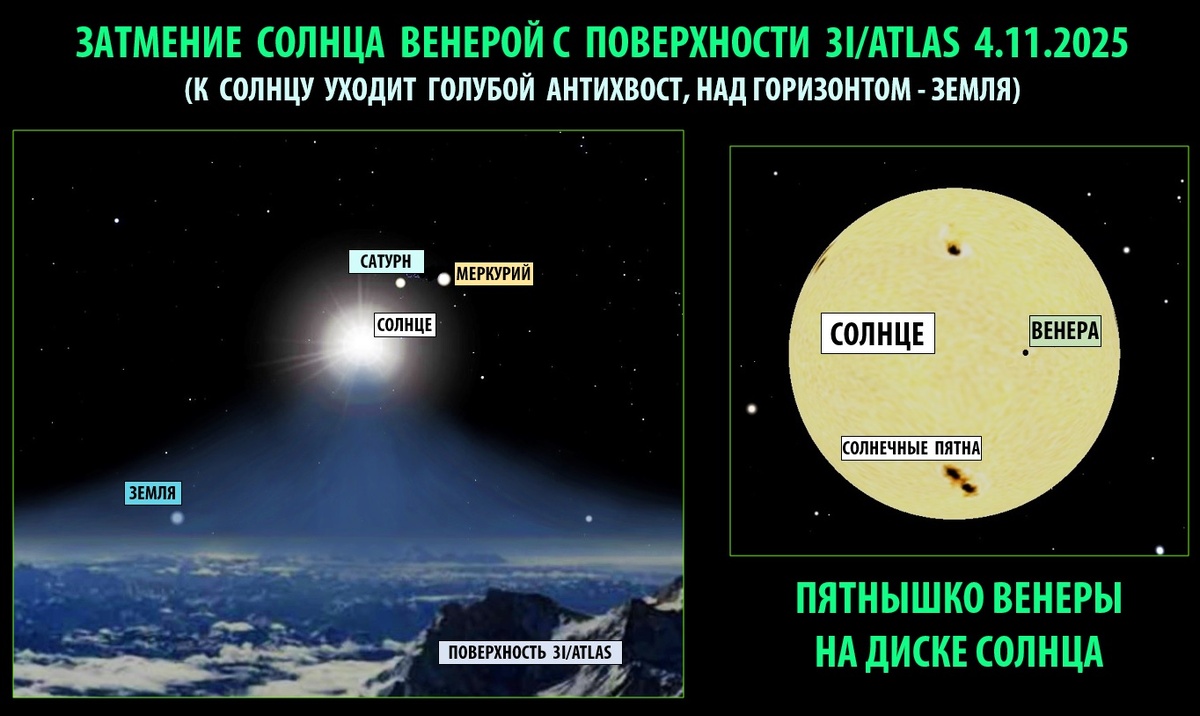Слева рисунок автора статьи (с использованием программы Stellarium).