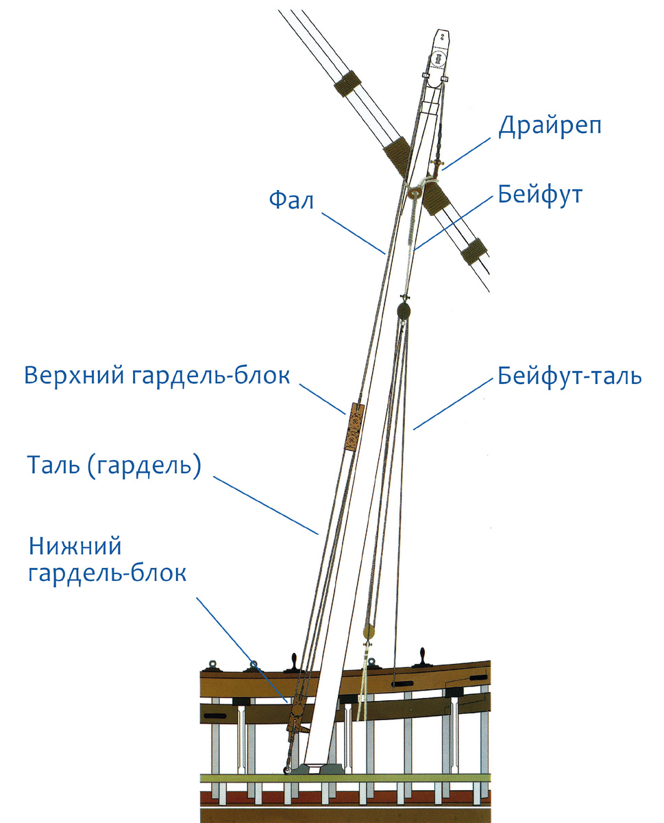 Скан схемы из монографии с пояснениями. стр.52.