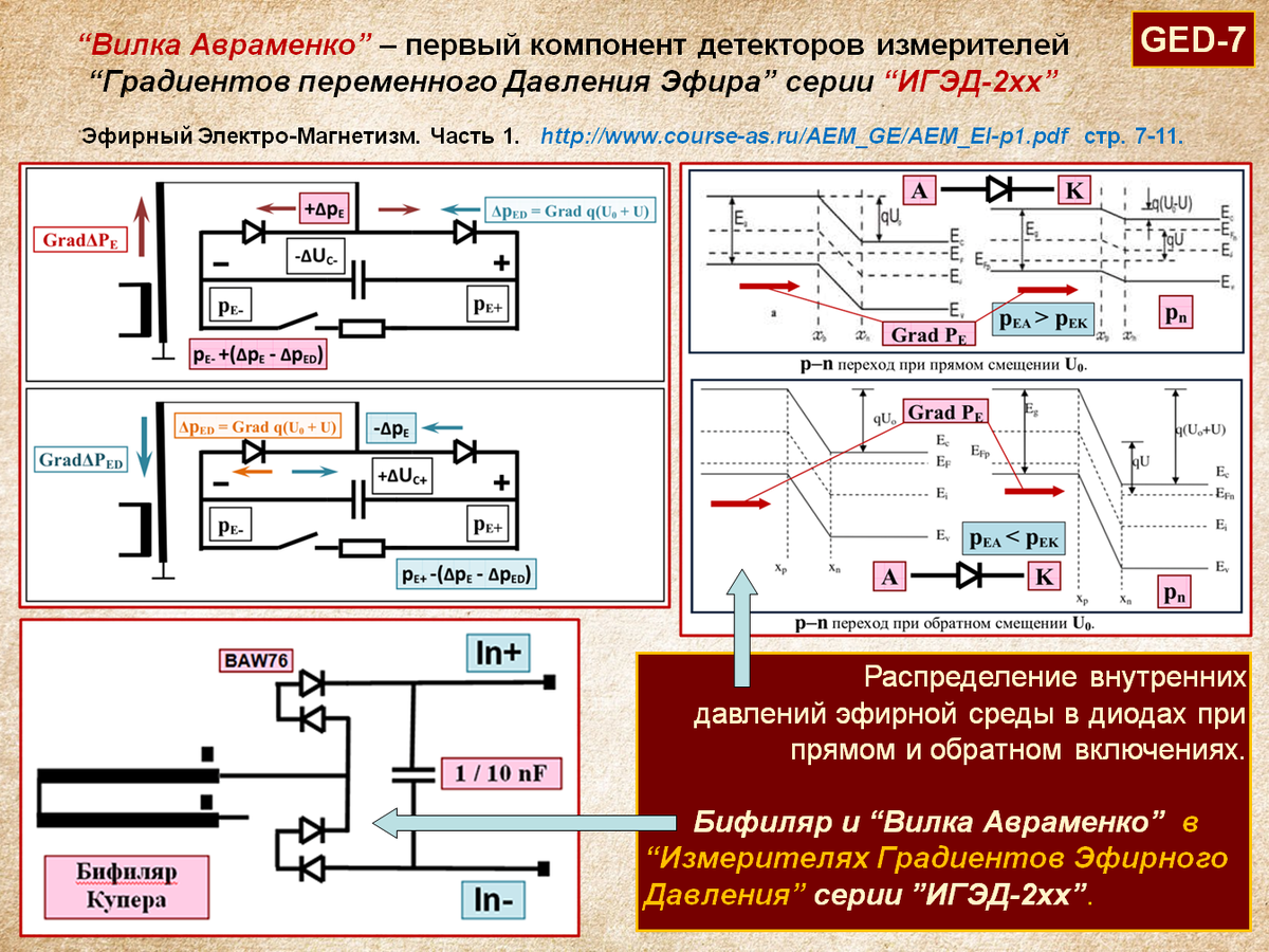 Принцир регистрации Измерителей Градиентов Эфирного Давления Авшарова.