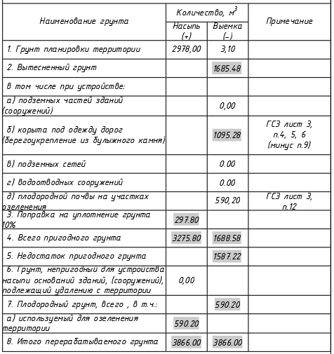БЗМ Пример 2. Кругозор Проектировщика
