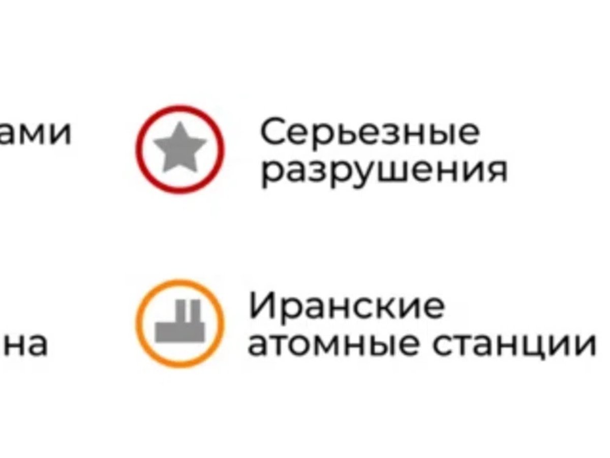    Карта ударов на Ближнем Востоке