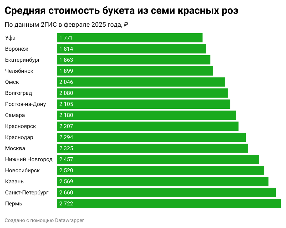    Инфографика: 2ГИС