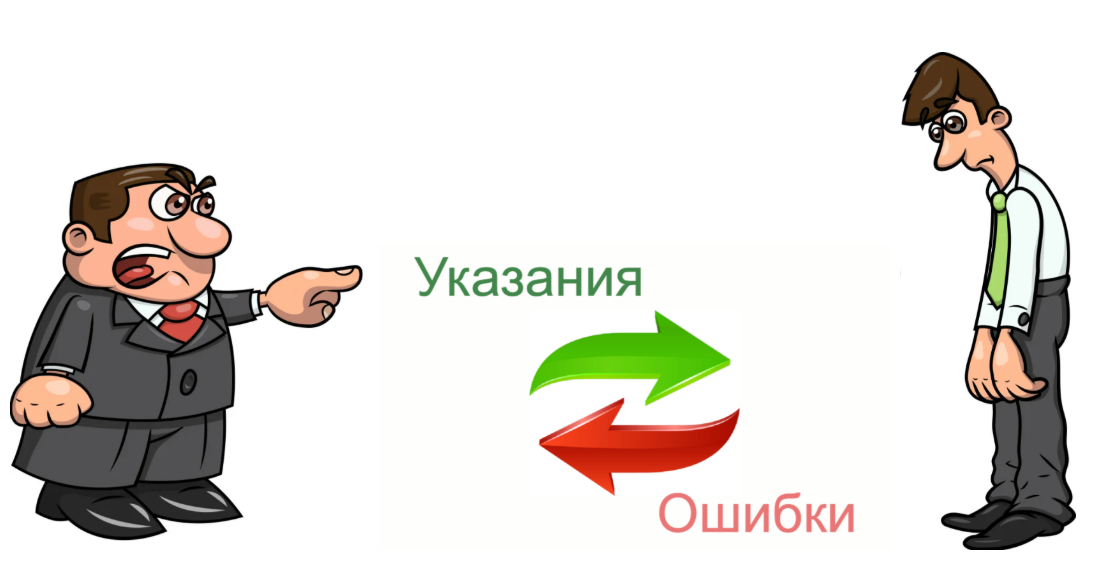 Пример круговорота ошибок и указаний