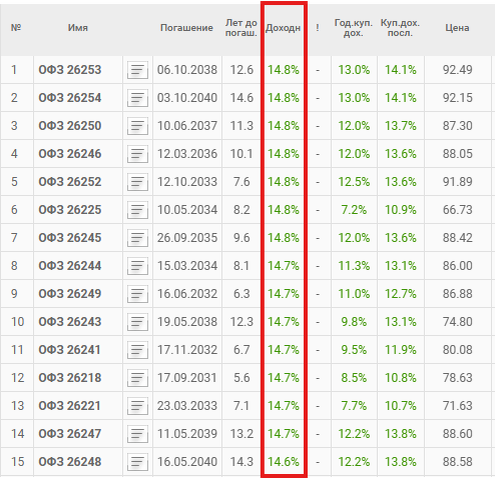 Скрин со Смартлаба
