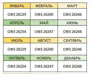 Удобный календарь ОФЗ