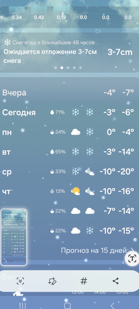 Выглядит неутешительно.