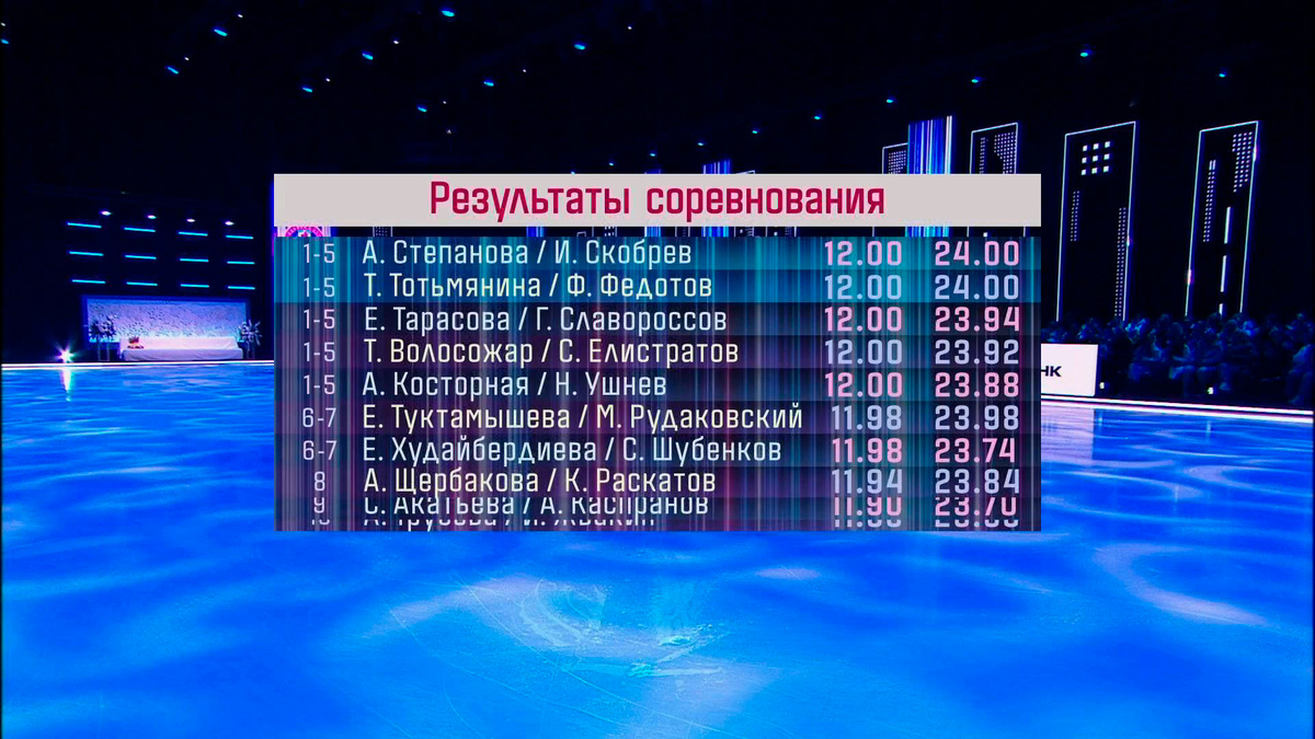    Первый канал