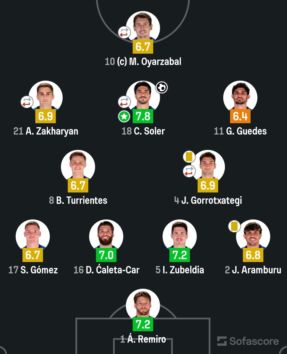 Оценка игроков «Реал Сосьедад» по мнению SofaScore 
