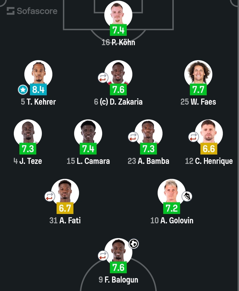 Оценка игроков «Монако» по версии SofaScore 