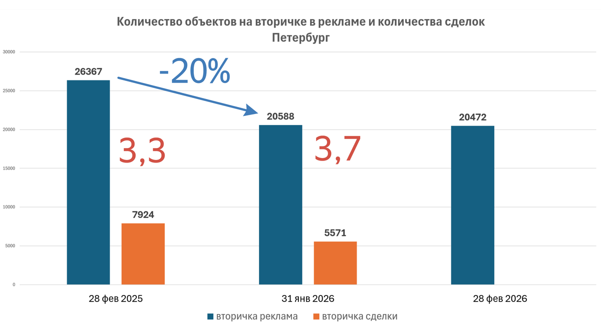 данные телеграм-канала Щегельский о недвижимости без сиропа