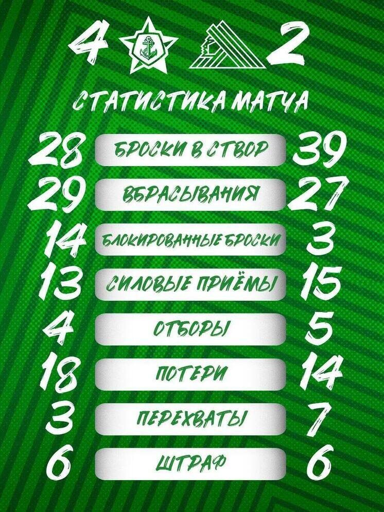     Фото со страницы ХК "Салават Юлаев"