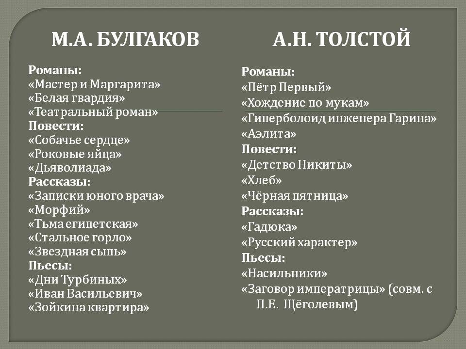 Попросила "Алису" составить список произведений