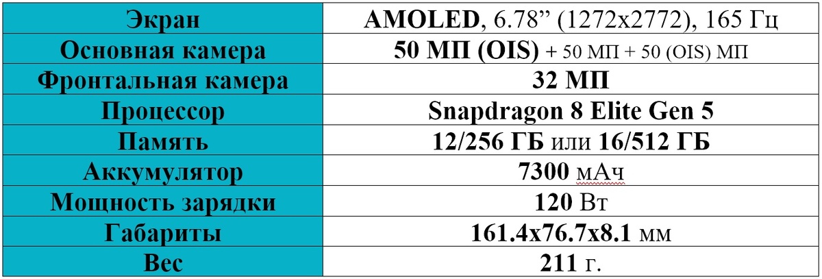 Основные характеристики OnePlus 15