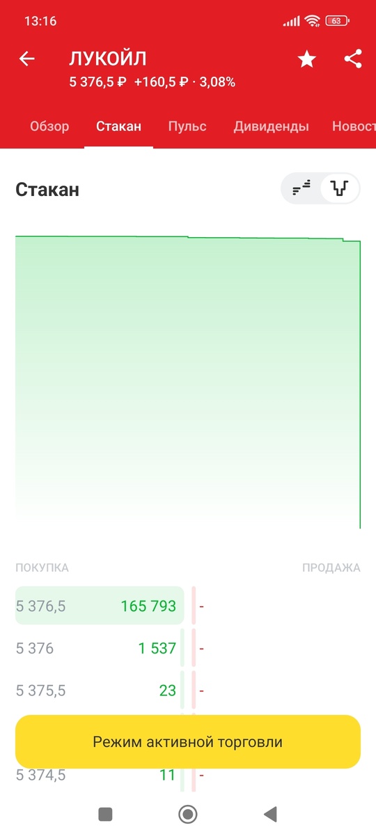 Акции Лукойла, Роснефти, Газпром нефти и Татнефти почему-то вдруг неожиданно всем понадобились)
