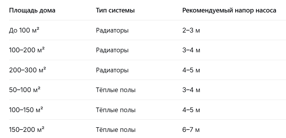 Таблица подбора насоса