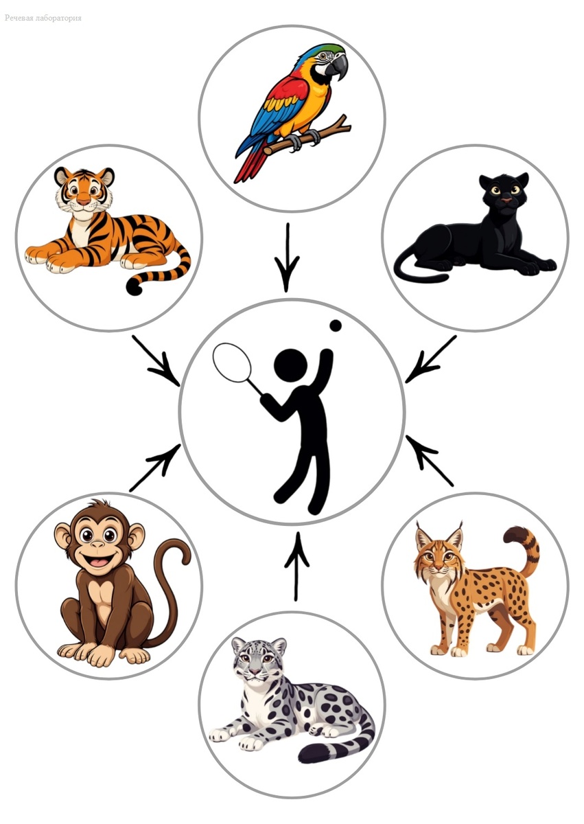 Ара/тигр/мартышка/барс/рысь/пантера играет