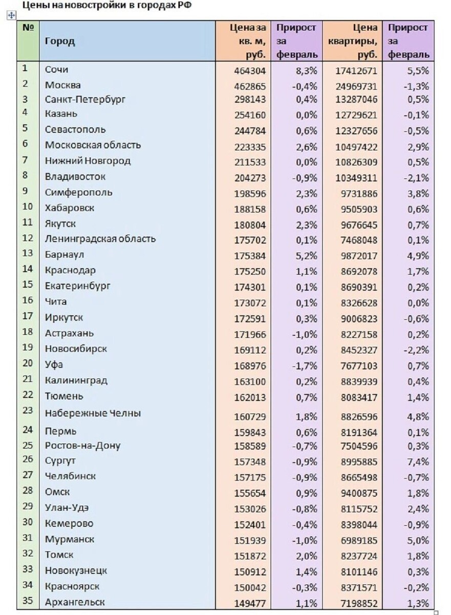   скриншот/mirkvartir.ru