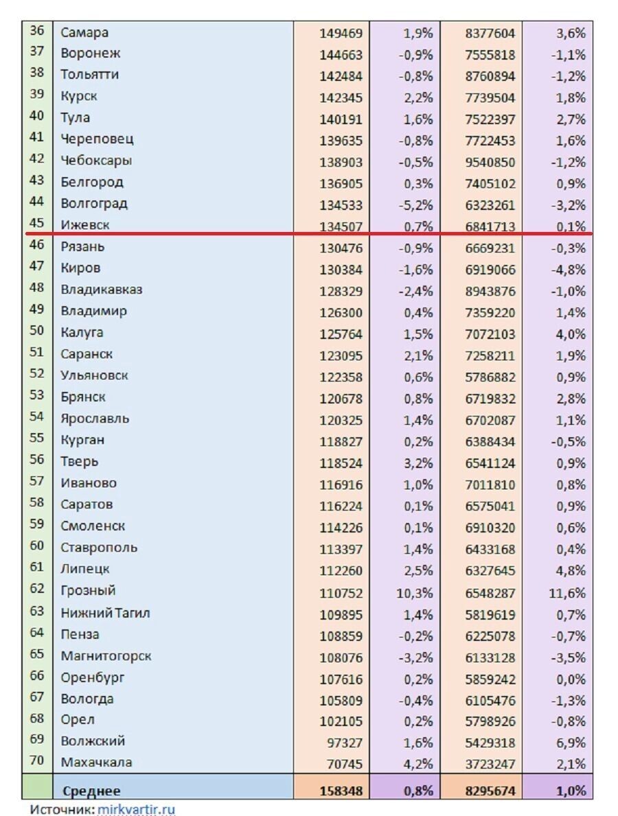   скриншот/mirkvartir.ru
