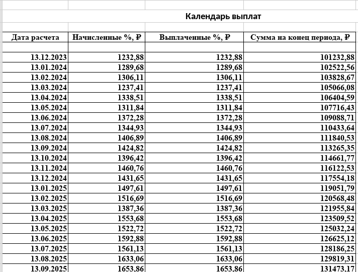 Очередные три месяца эксперимента. Облигации наращивают отрыв от вклада.