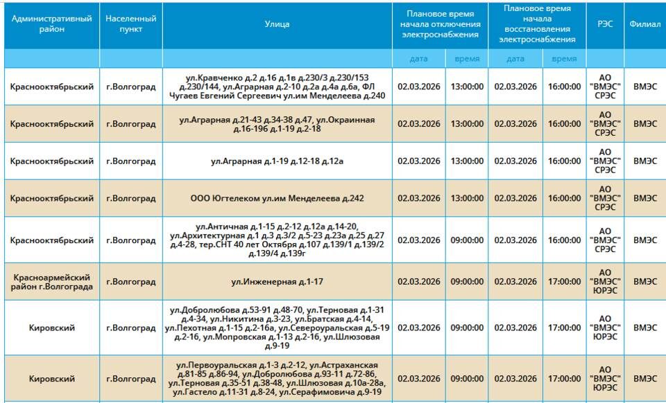    Скриншот: компания "Россети Юг"