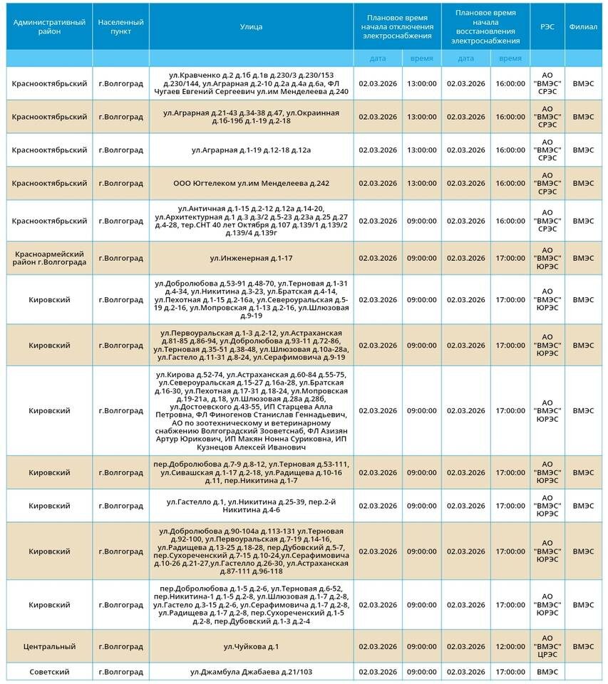    «Россети. Юг»