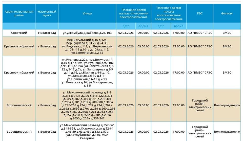    «Россети. Юг»