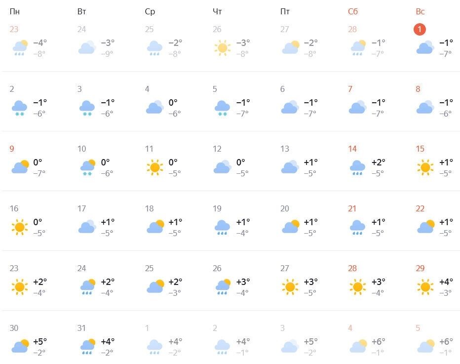    Март будет прохладным и пасмурным   Яндекс погода
