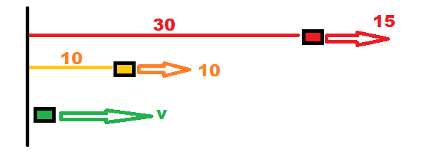 Схема нужного момента, когда появляется третий (зеленый) велосипед