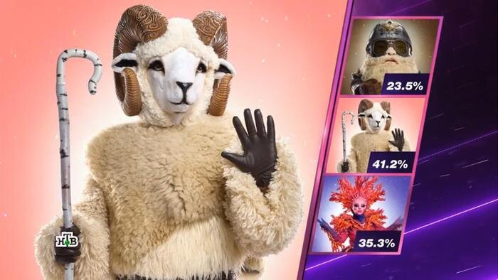 Богатырь, Коралл или Баран: кого зрители решили оставить в шоу «Маска-7» в серии от 1 марта 2026 года? Фото © Ntv.ru