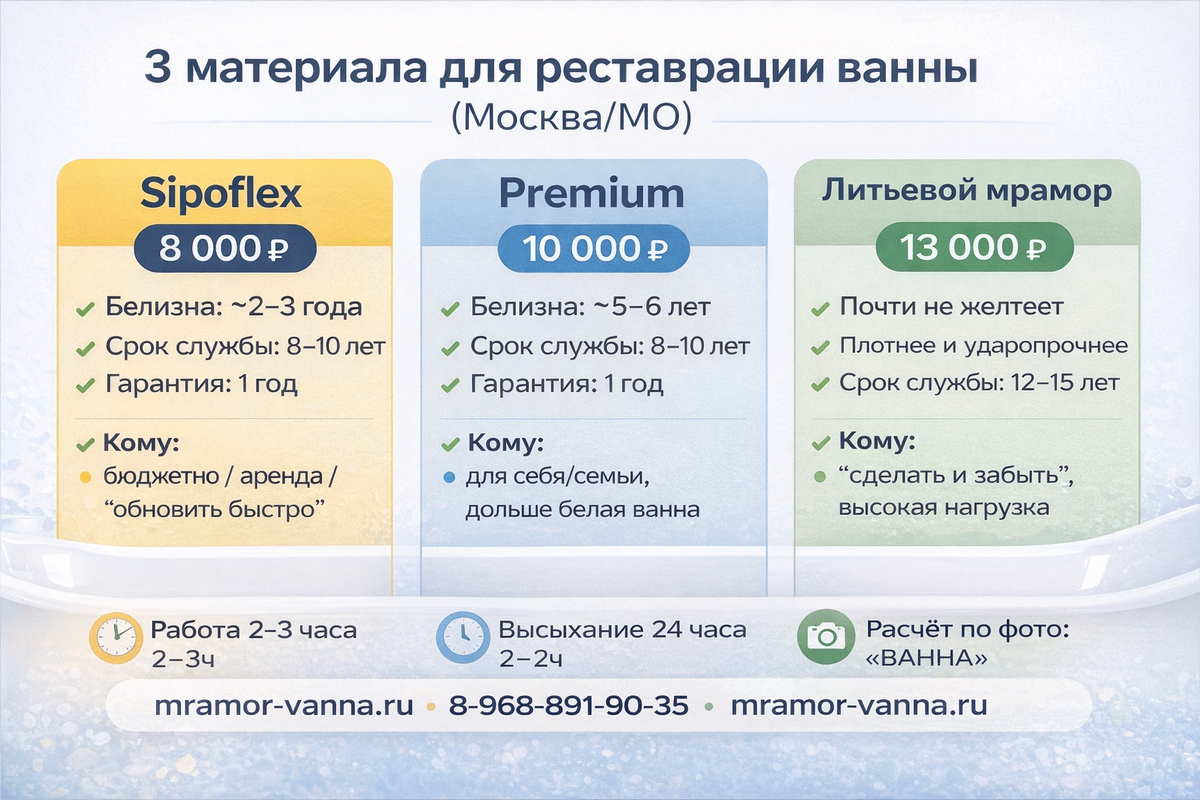 3 материала по реставрации ванн