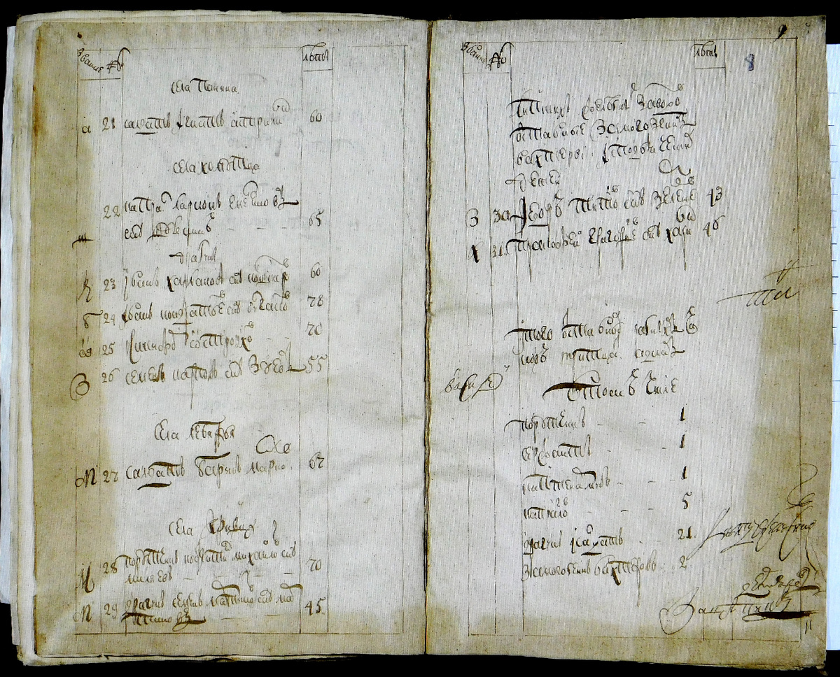 РС 1744 года. г. Добрый. Из архива автора.