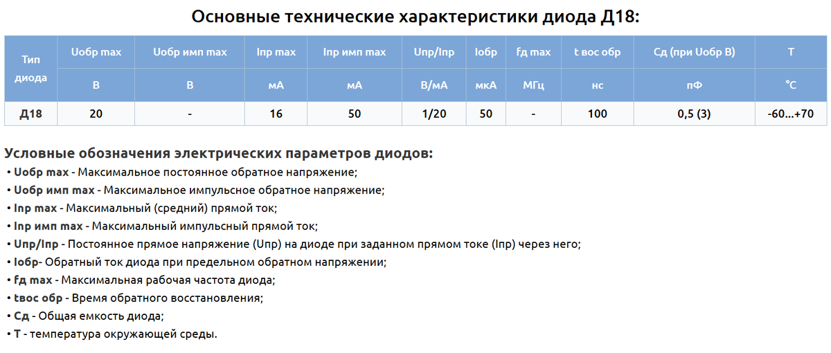 ток 0,016 ампер