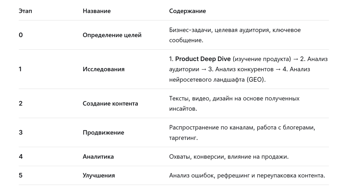 Шесть этапов Product Deep Dive
