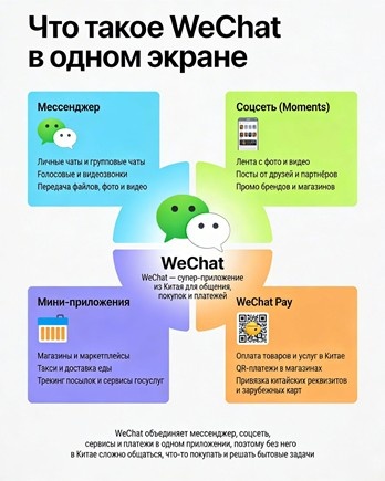 Схема супер‑приложения WeChat: мессенджер, соцсеть, мини‑приложения и WeChat Pay в одном экране