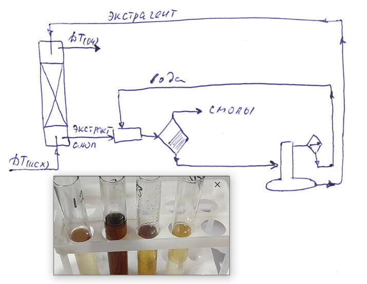 Больше информации в видео по ссылке в конце публикации.